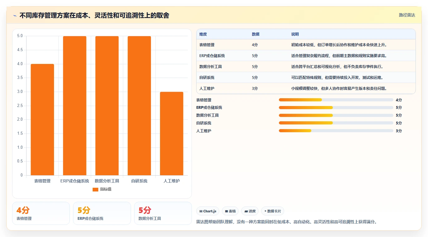 电商库存工作指南：用新手避坑解决多仓同步问题