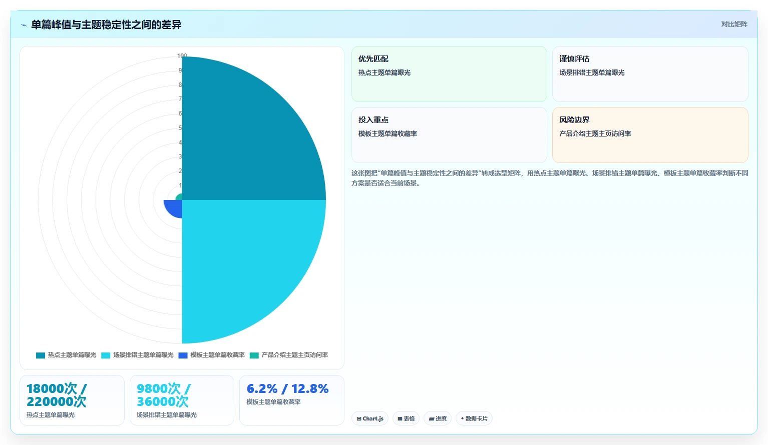 小红书数据分析：数据分析师复盘框架：增长规划如何定位选题没方向
