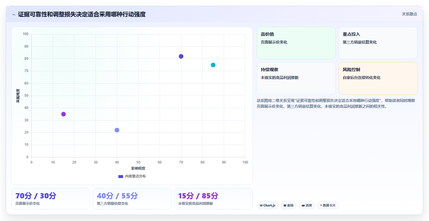 拼多多数据分析工具免费使用技巧：竞品监控对应的新手避坑方法