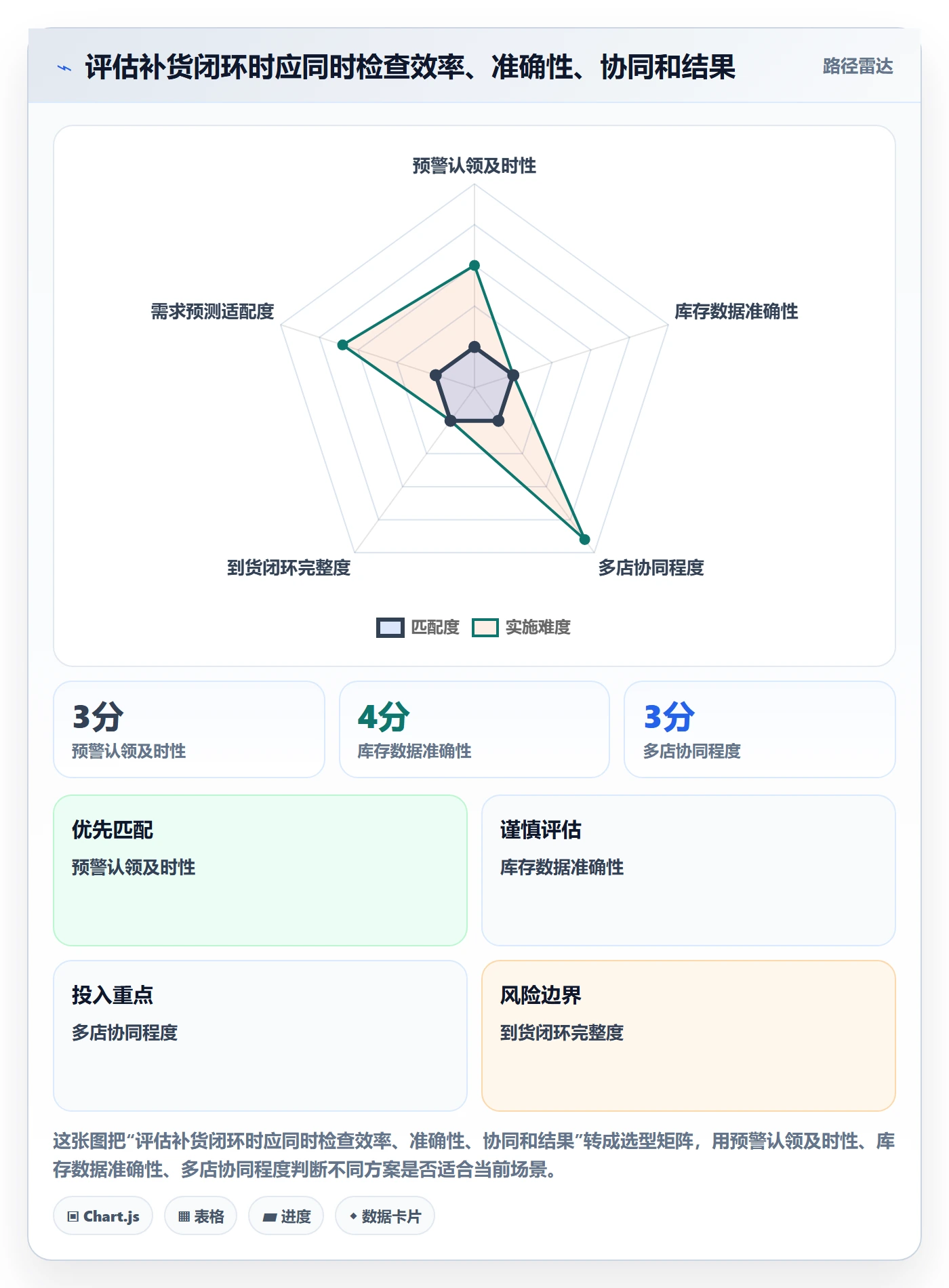 库存管理系统操作手册：补货预警对应的多店经营步骤