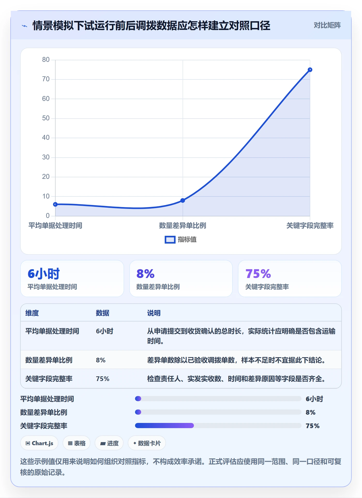 库存管理系统从0到1：多仓调拨的新手避坑与操作要点