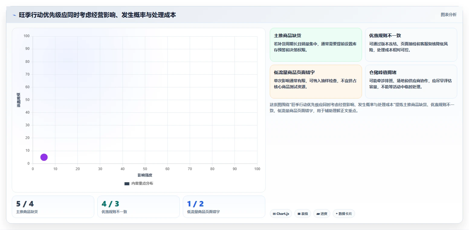 如何运营好一个店铺实战复盘：从团队执行验证旺季准备效果