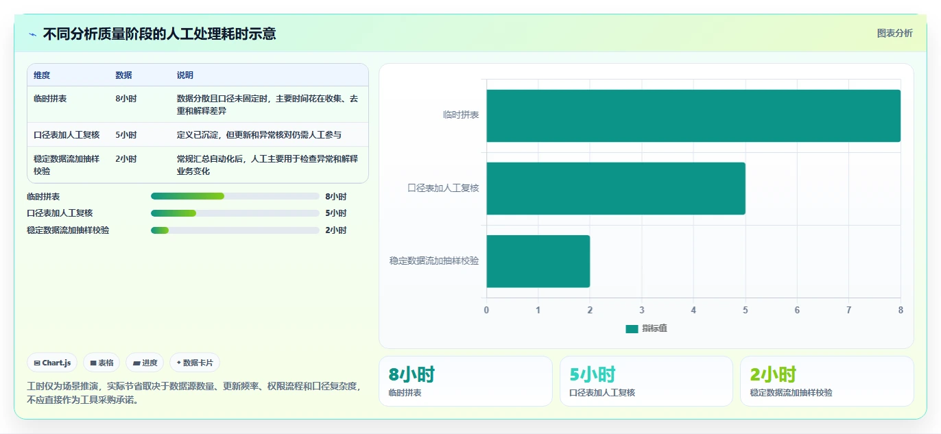 运营数据怎么用？转化漏斗场景下的标准化管理拆解