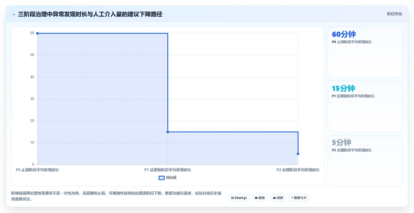 数据库存：仓储系统团队数据版复盘：围绕事务一致性提炼下一步动作