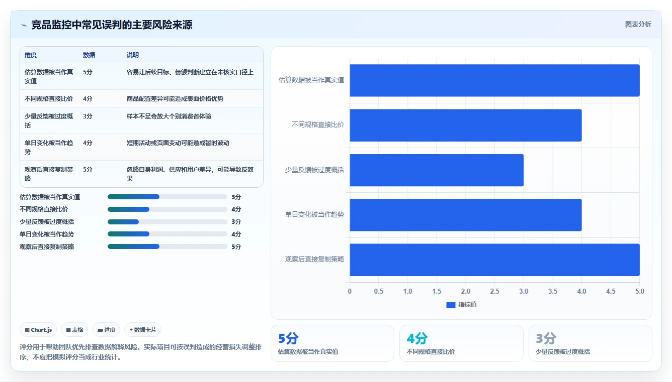 想做好拼多多数据分析工具免费,先掌握指标体系中的竞品监控