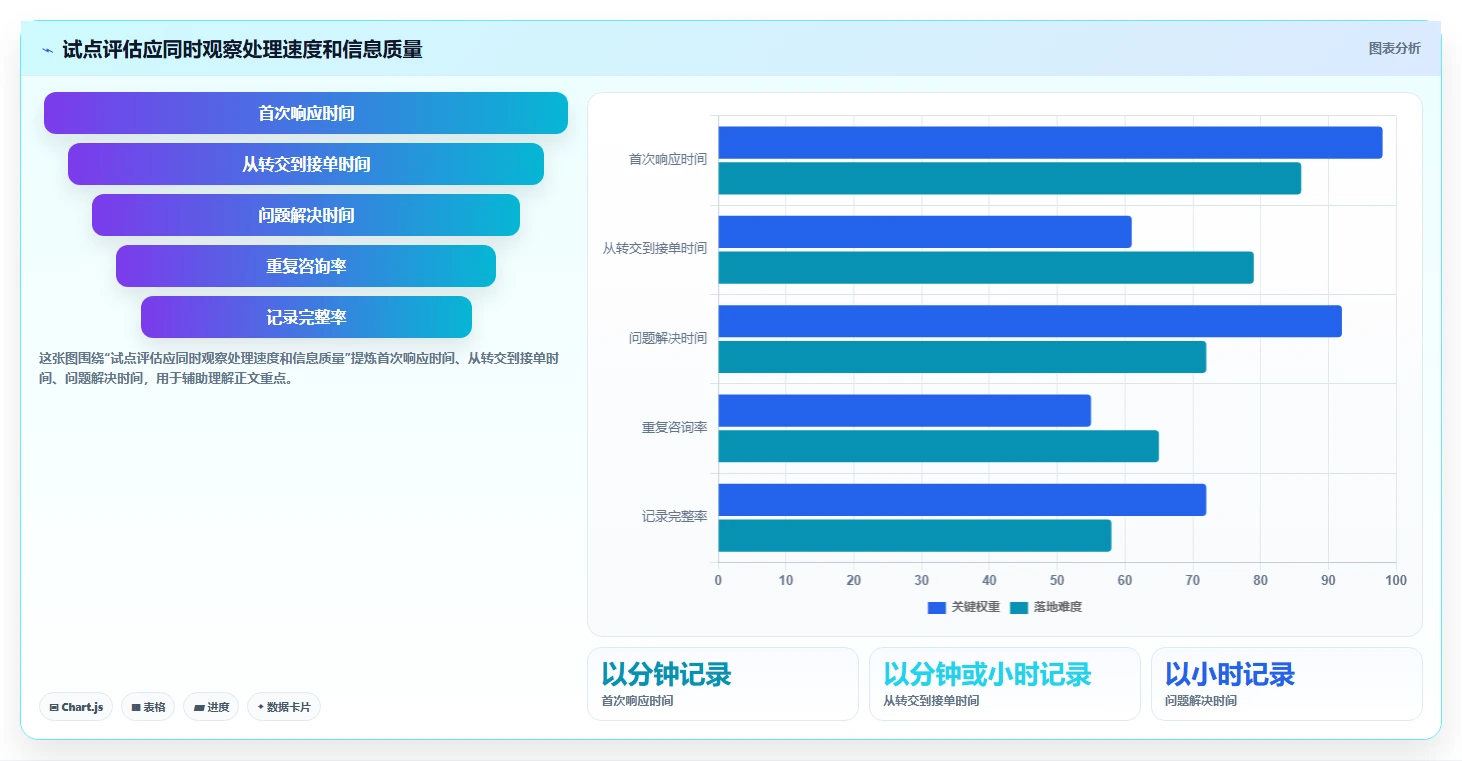 电商crm系统实用方法：围绕客服协同建立新手避坑