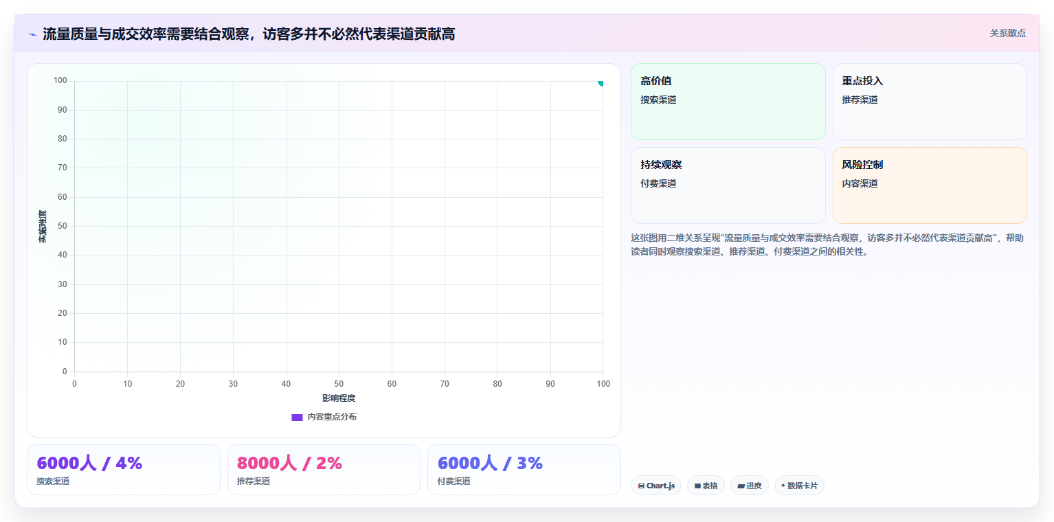 店铺运营包括哪些方面怎么优化？先从数据分析的落地案例入手