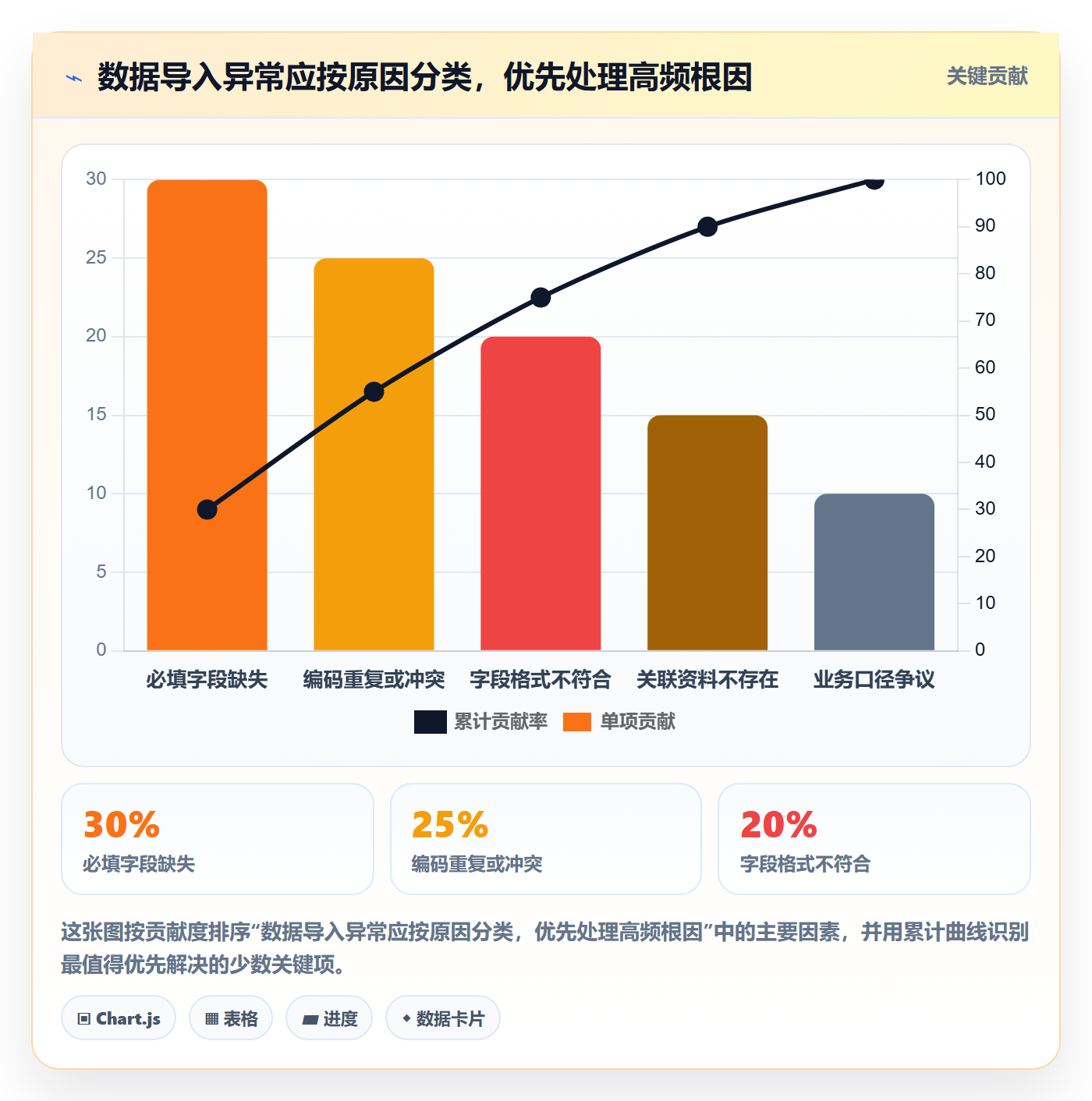 erp数据录入改造重点：从批量导入推进多店经营