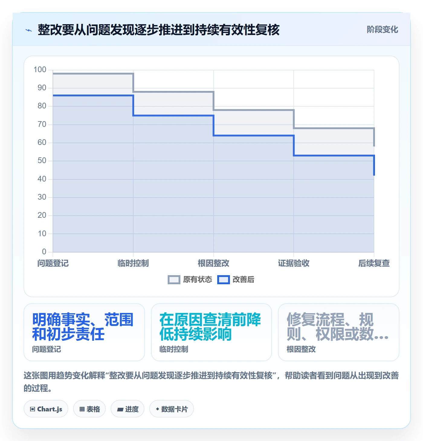分账系统实践指南:合规要求的风险排查怎样更有效