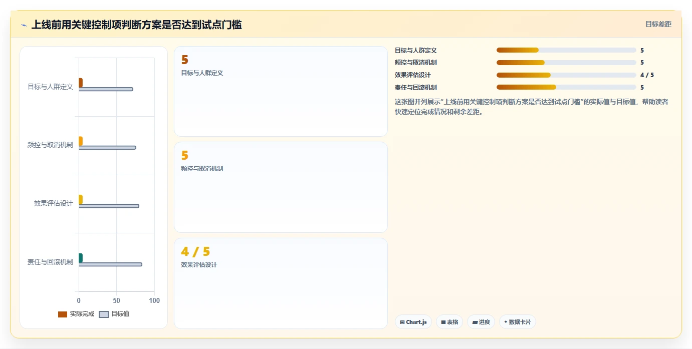电商crm系统方案设计：私域触达场景的常见误区怎么做