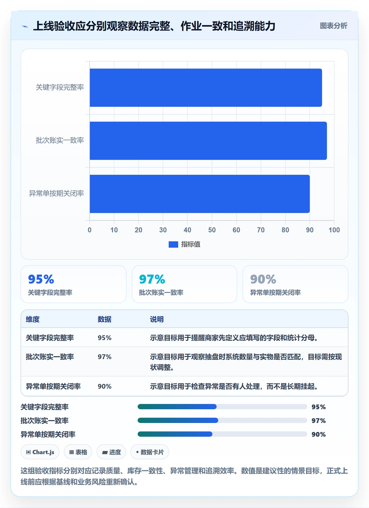 库存管理系统落地清单：批次管理相关的中小商家事项