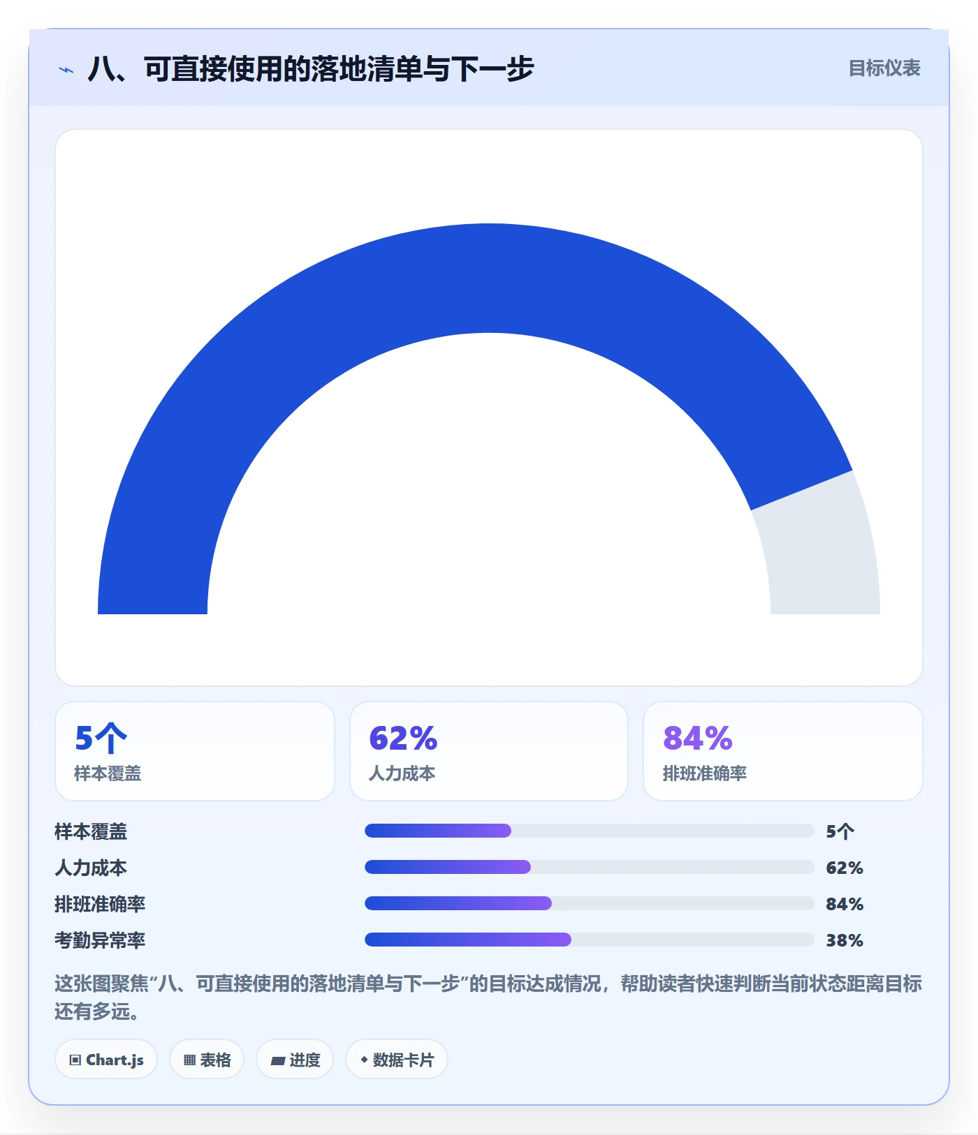 八、可直接使用的落地清单与下一步