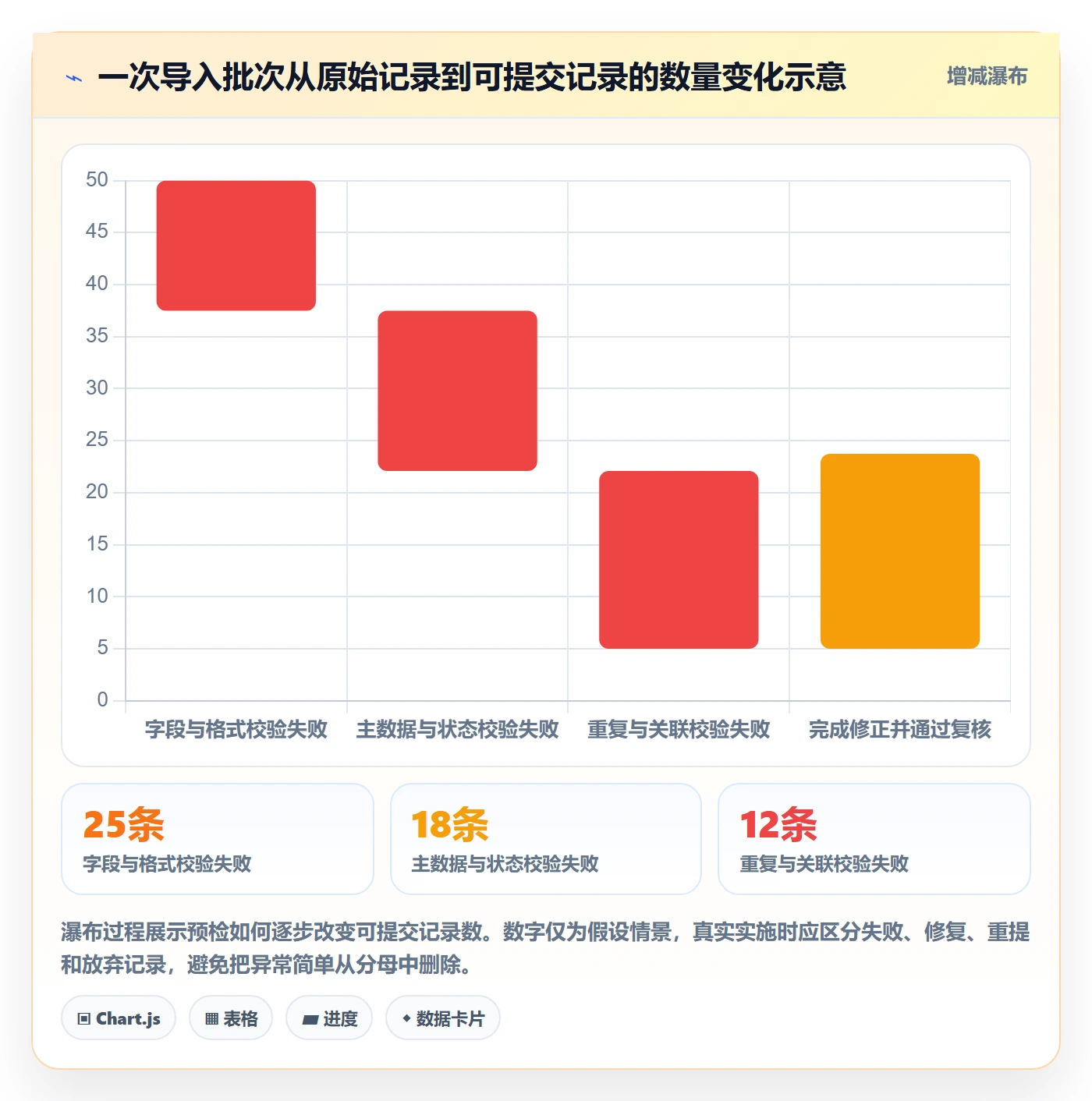 erp数据录入从0到1：质量检查的自动化方案与操作要点