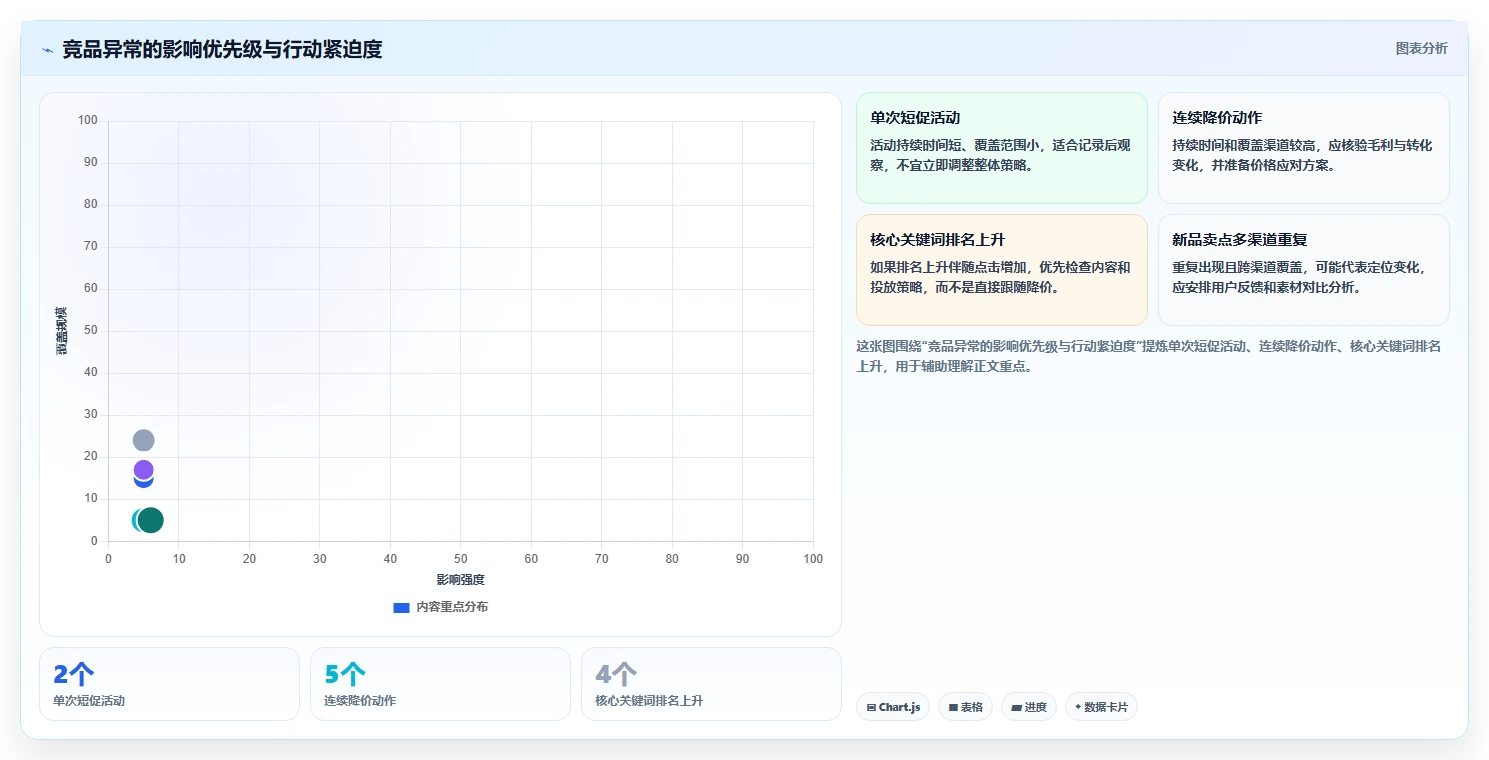运营工具工作指南：用落地案例解决竞品监控问题
