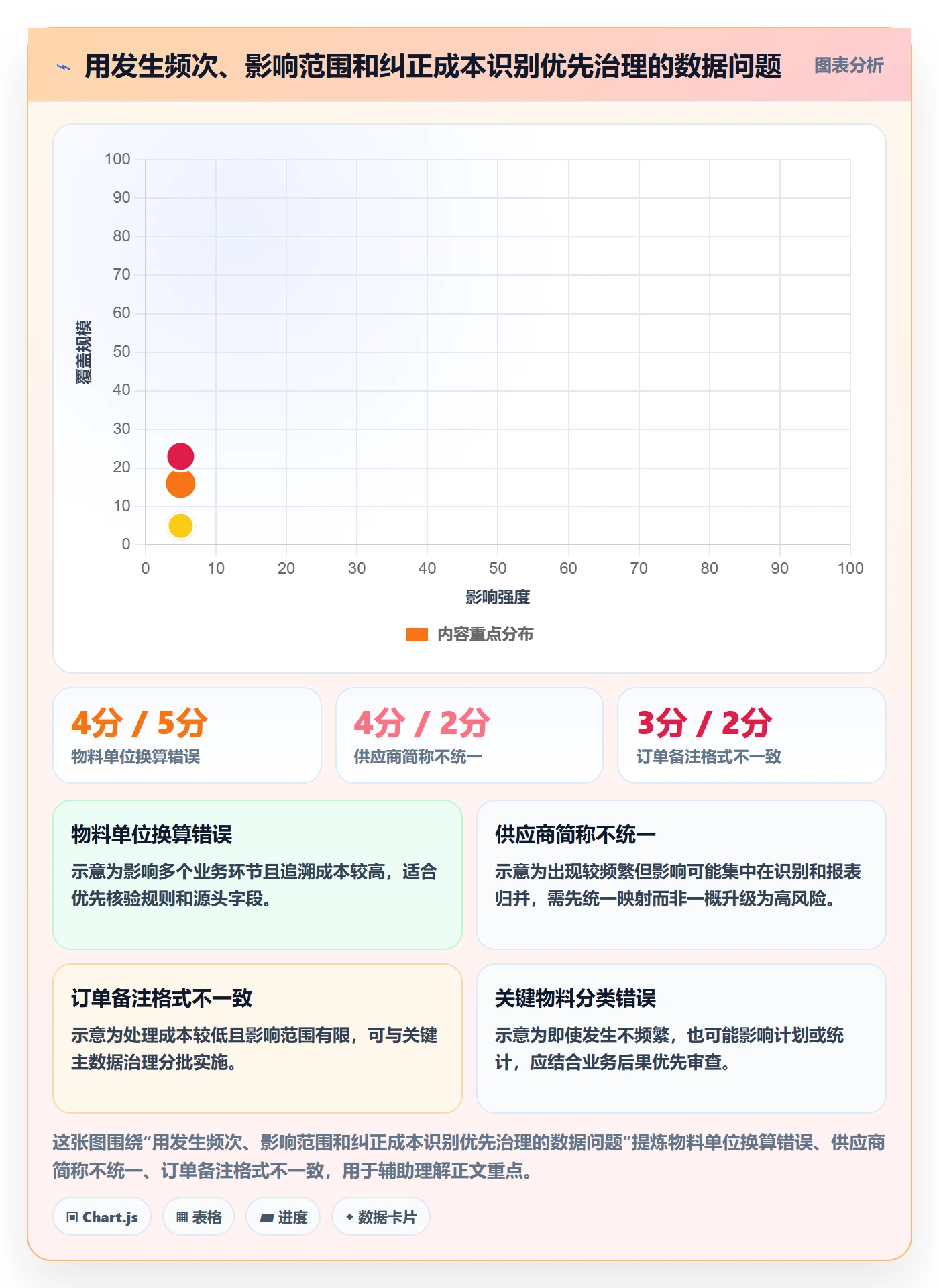 erp数据录入改造重点：从质量检查推进指标体系