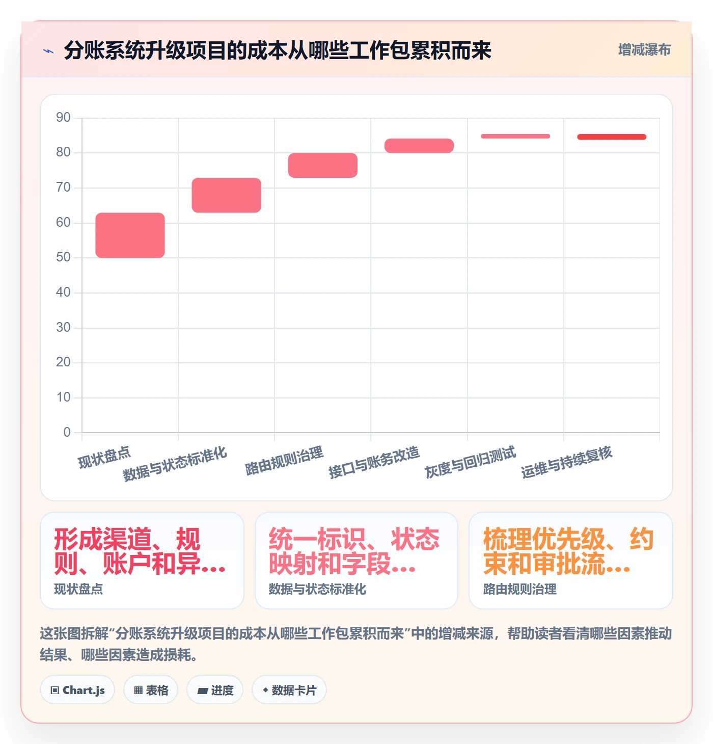 分账系统升级方案：用核心功能改善资金路由