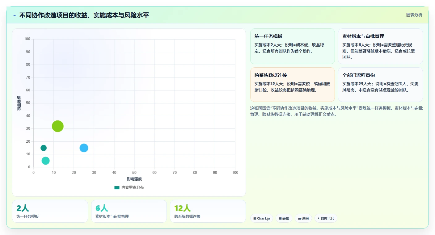电商辅助软件：内容团队实施建议：围绕团队协作稳步提升减少重复劳动