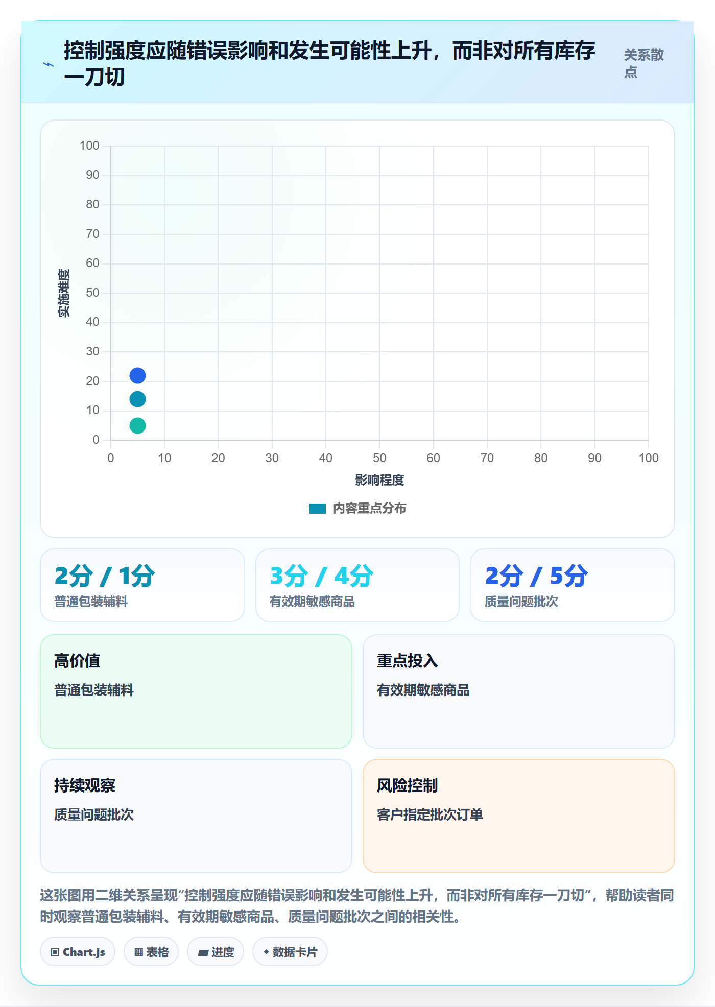 库存管理系统怎么落地？从批次管理讲清进阶玩法