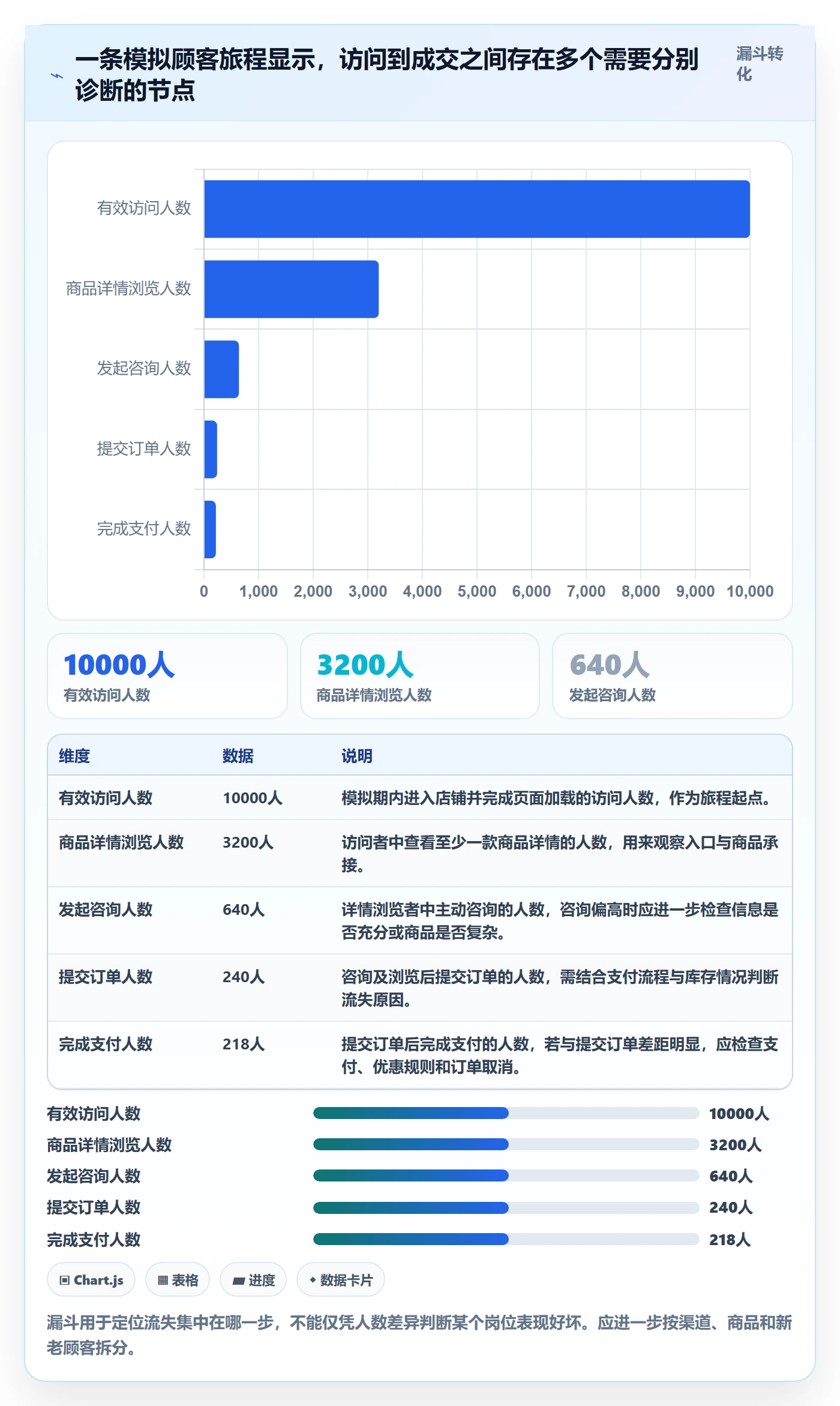 店铺运营管理核心功能全解析：重点看懂客户体验