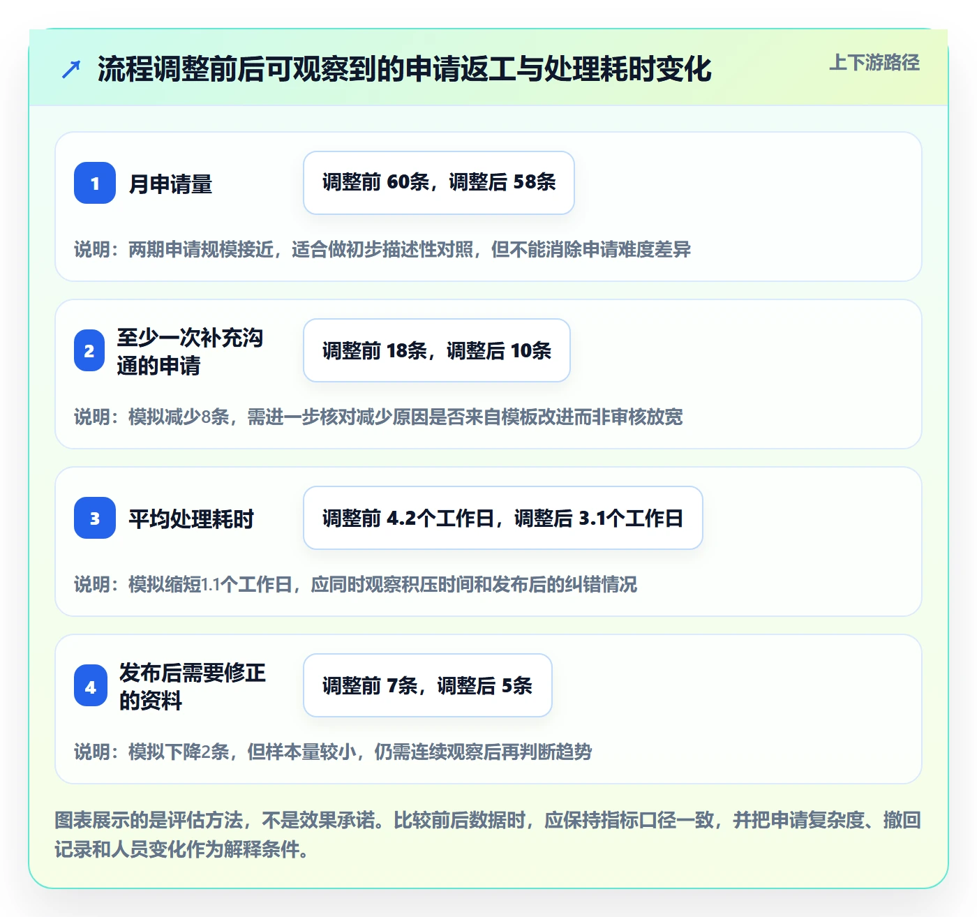erp数据录入应用思路：围绕基础资料拆解团队协同