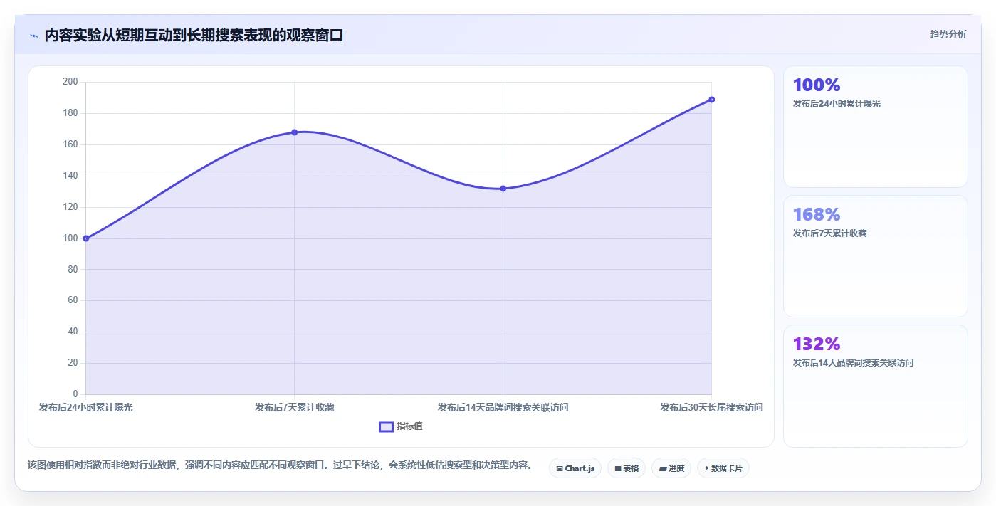 小红书数据分析：市场经理落地路线图：从品牌种草走向提升内容命中率