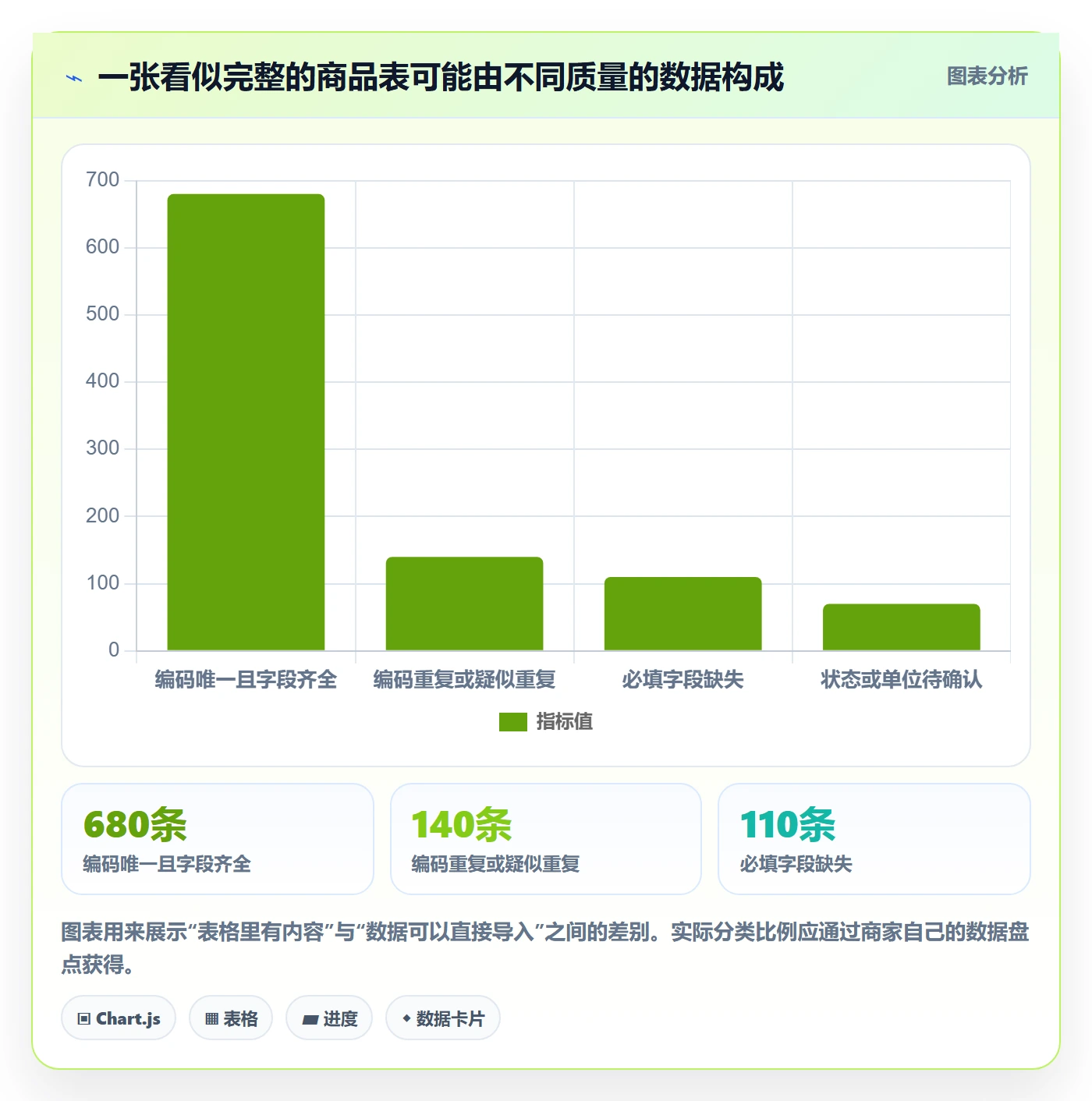 erp数据录入怎么落地？从批量导入讲清中小商家
