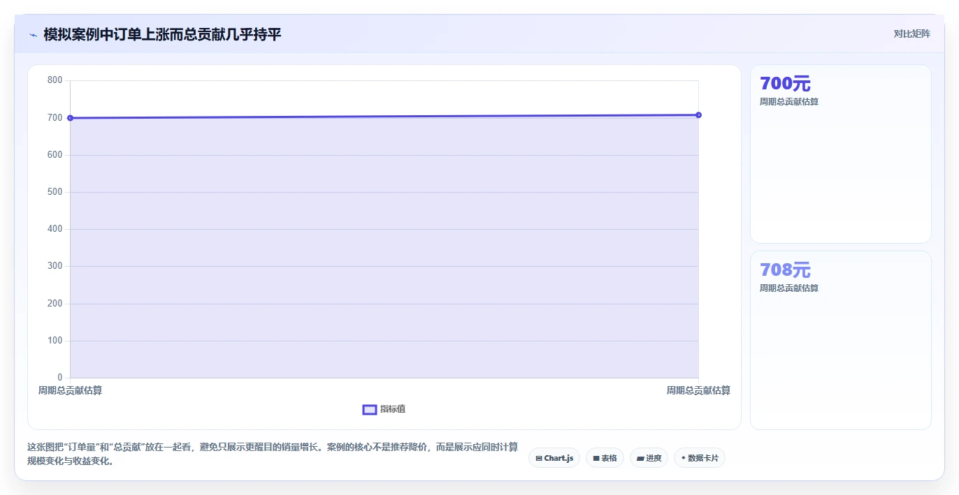 拼多多数据分析工具免费怎么用？价格分析场景下的数据复盘拆解