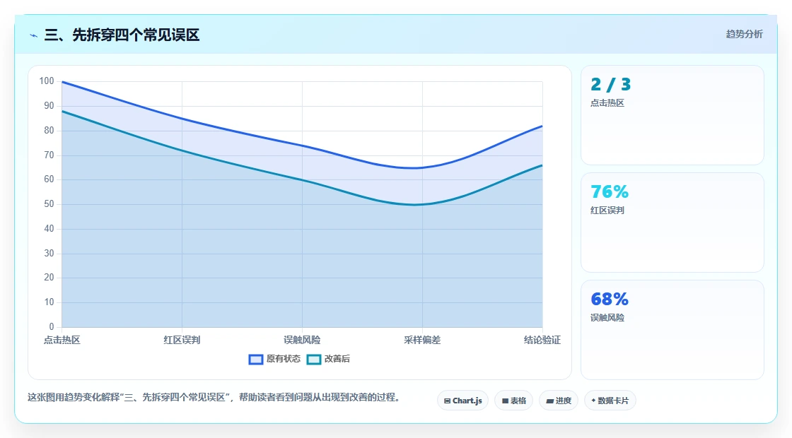 三、先拆穿四个常见误区