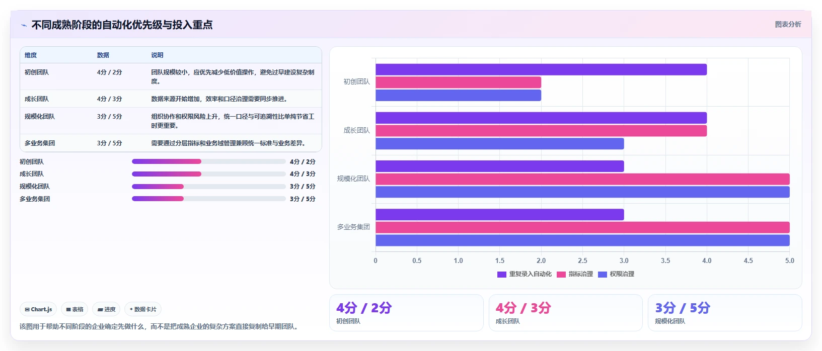 运营工具业务拆解：自动化提效为什么影响标准化管理