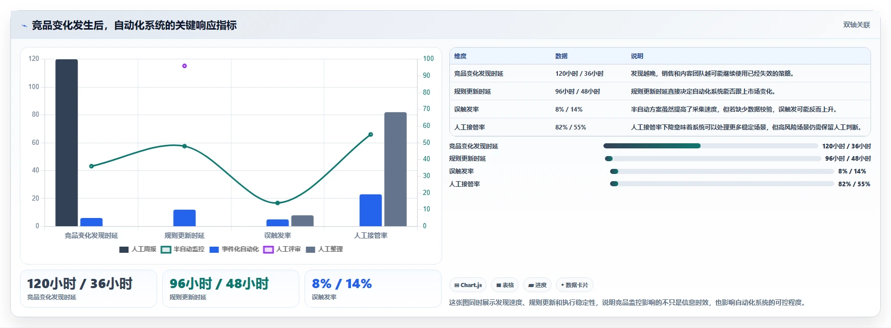 运营工具业务拆解：竞品监控为什么影响自动化方案