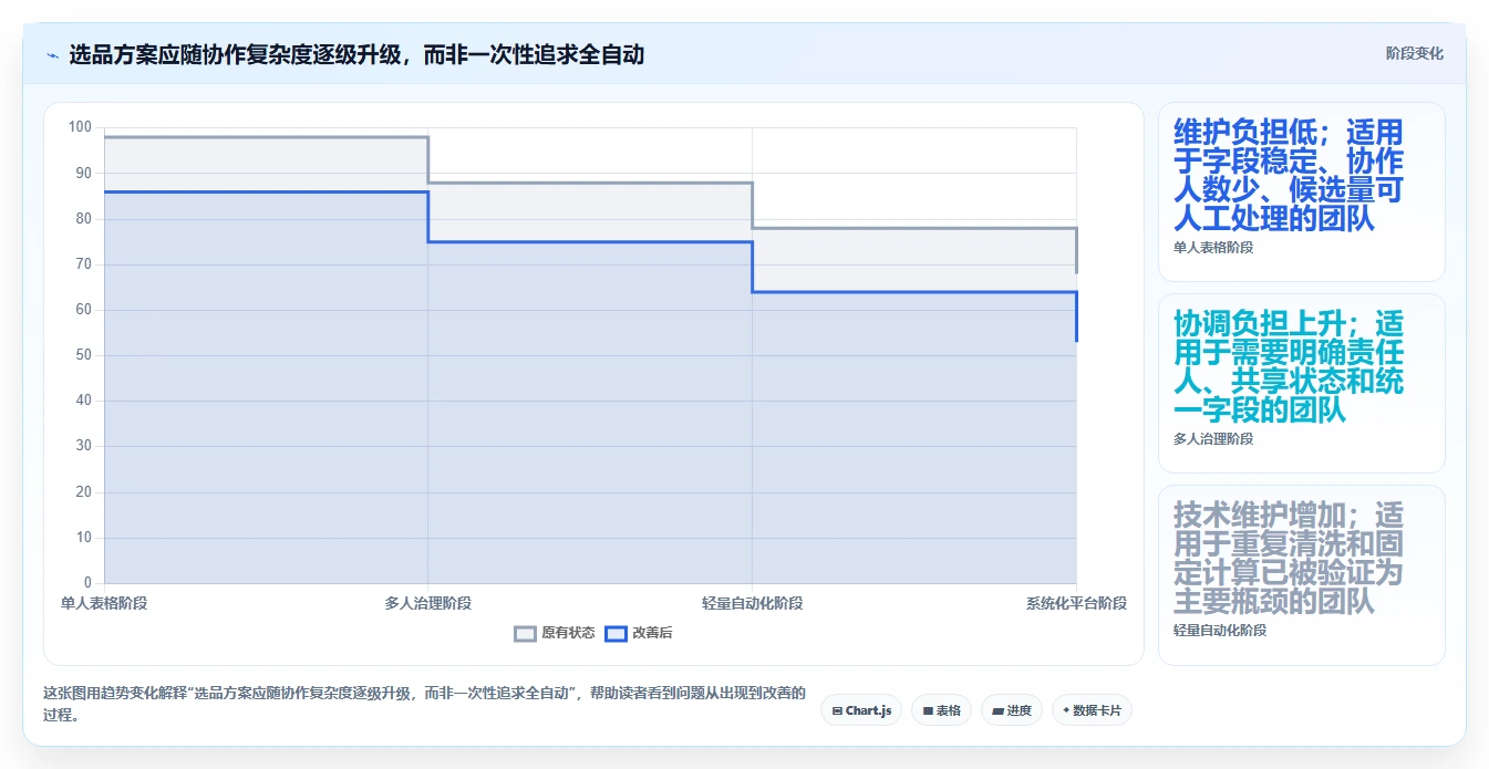 拼多多数据分析工具免费方案设计：选品数据场景的核心功能怎么做