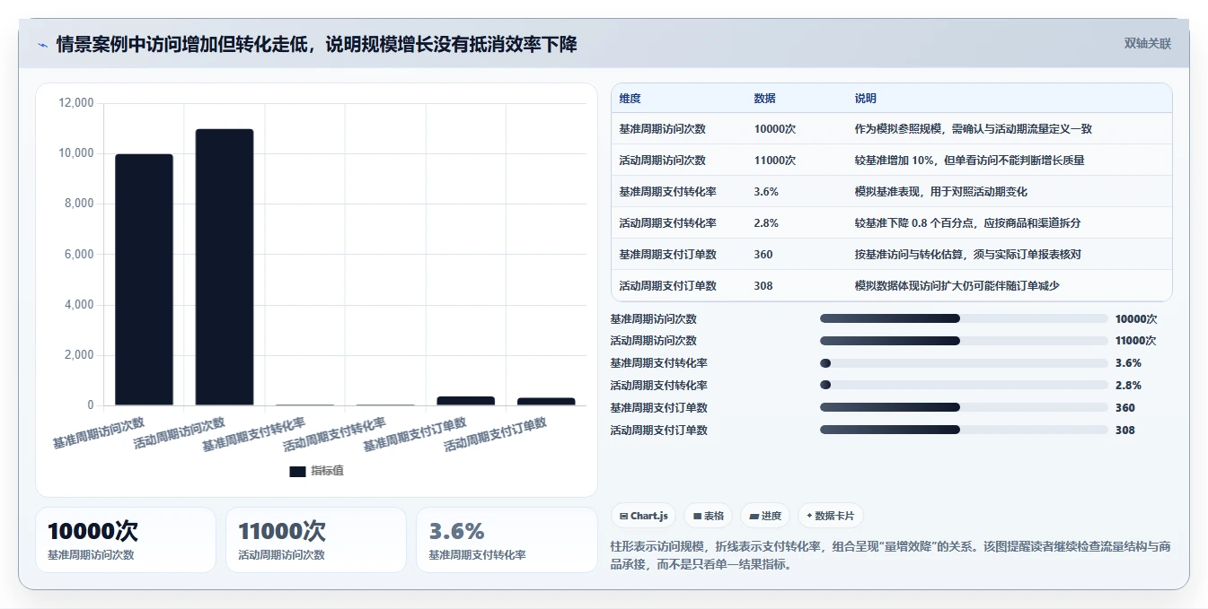 电商数据运营工作指南：用实操教程解决经营复盘问题