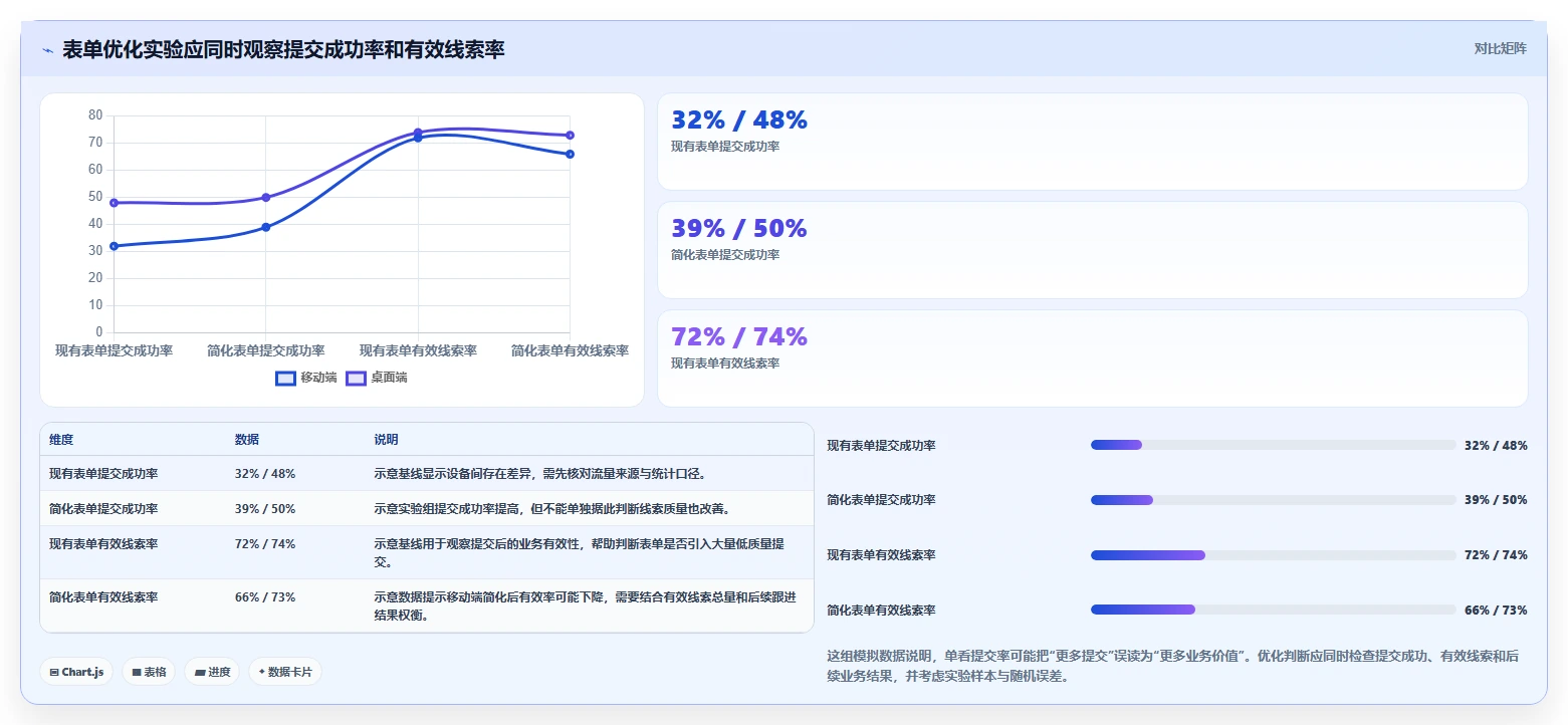运营数据从0到1：转化漏斗的流程设计与操作要点