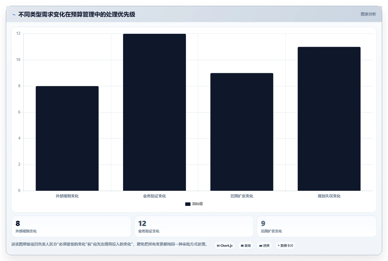 电商系统开发：品牌商家核心指标：判断项目预算是否正在缓解需求反复