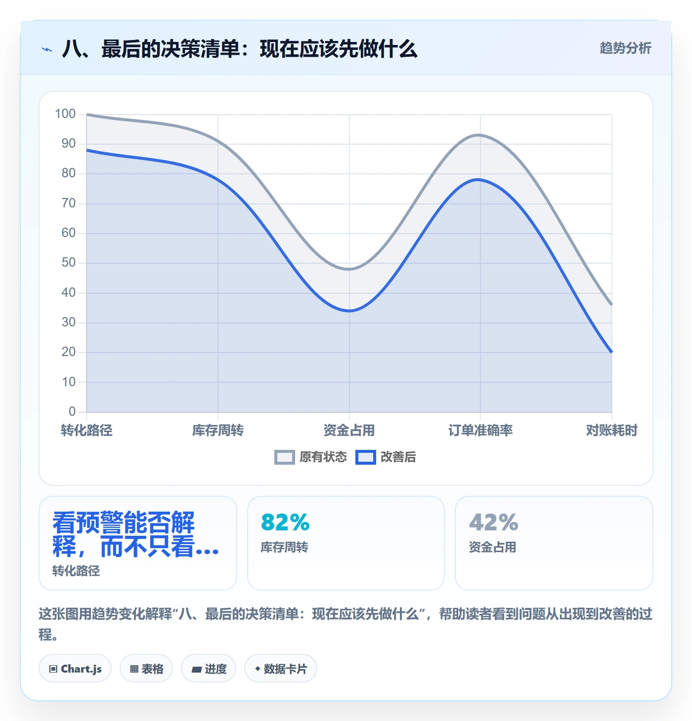 八、最后的决策清单：现在应该先做什么