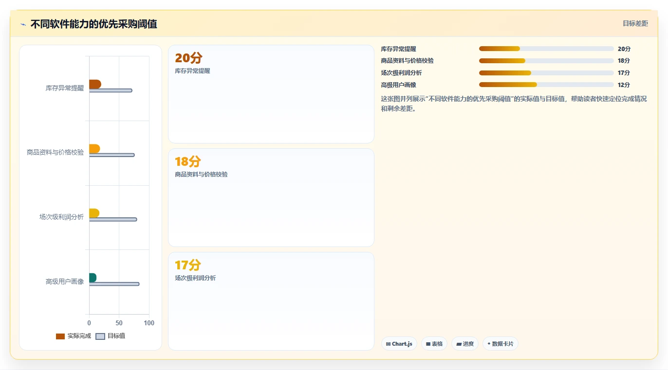 电商辅助软件：直播团队怎么用：从商品上架到控制软件预算