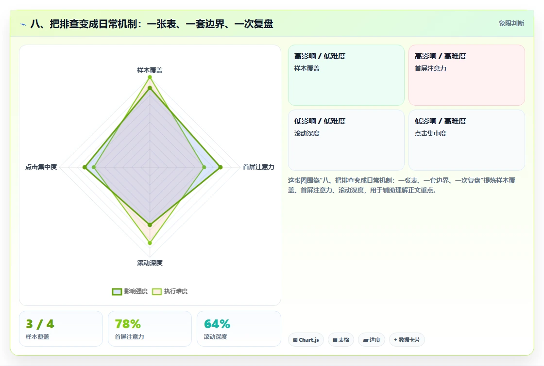 八、把排查变成日常机制：一张表、一套边界、一次复盘