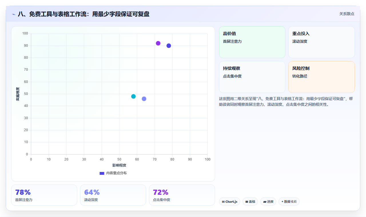 八、免费工具与表格工作流：用最少字段保证可复盘