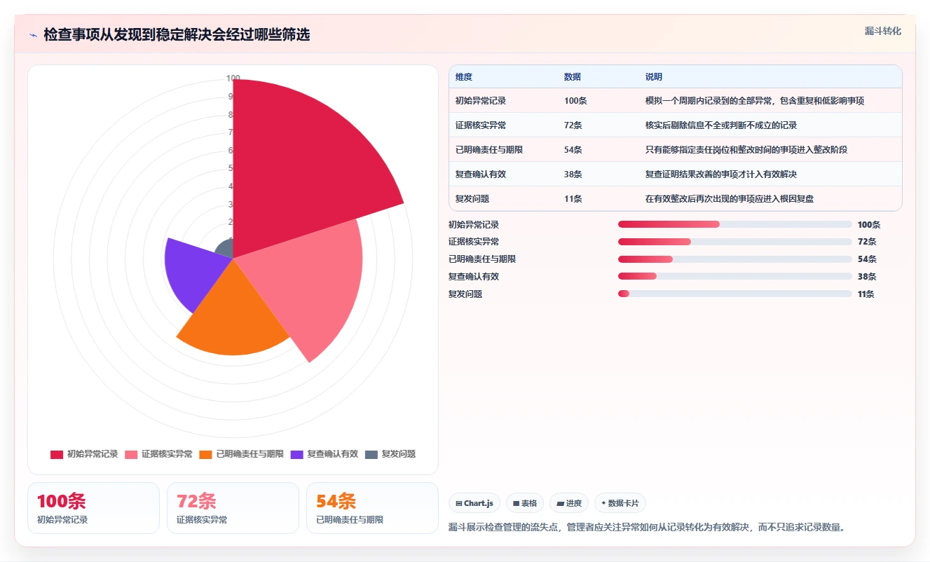如何运营好一个店铺检查方法：通过团队执行评估成本控制质量
