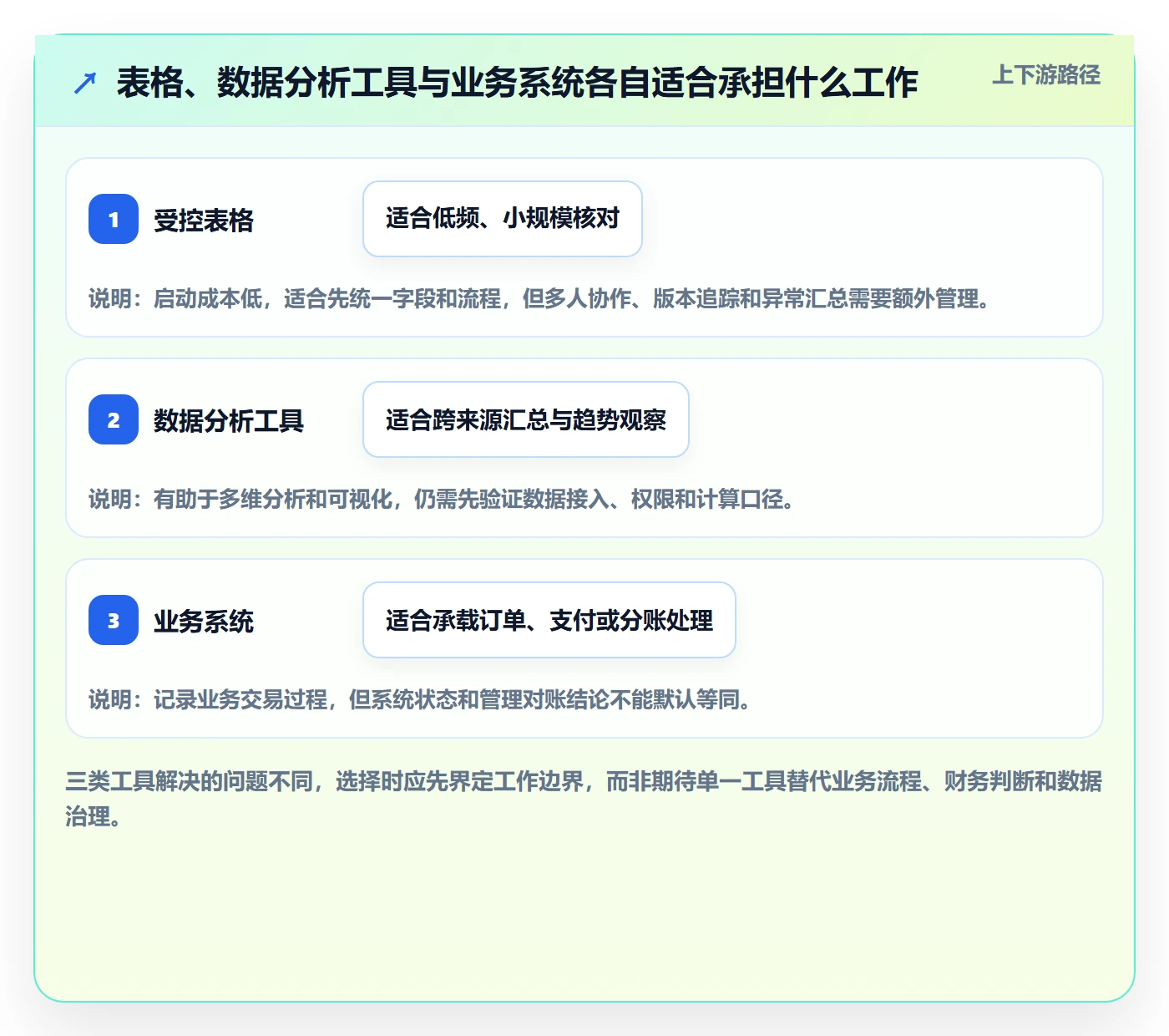 分账系统管理模板：围绕对账管理开展日常管理