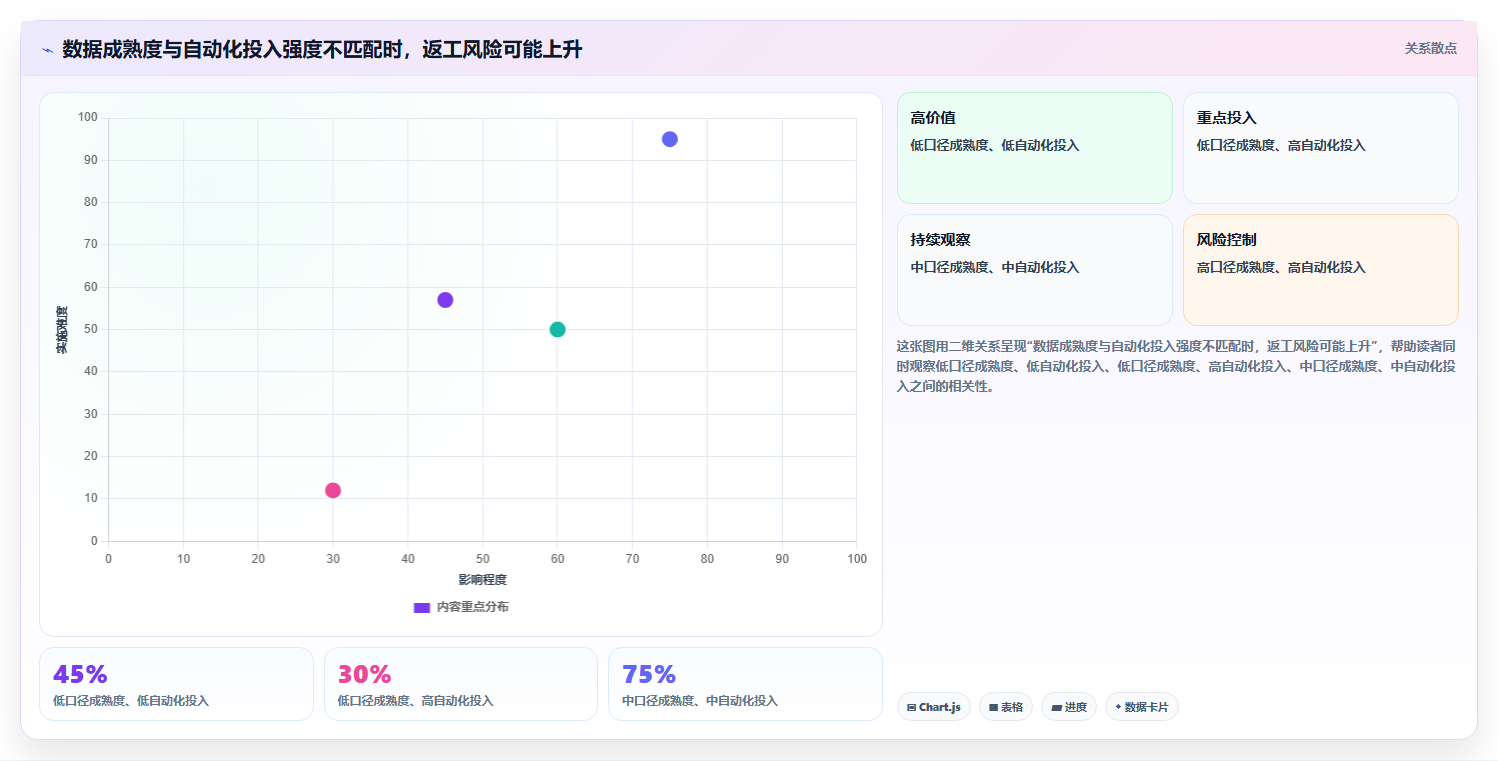 运营数据升级方案：用自动化方案改善渠道对比