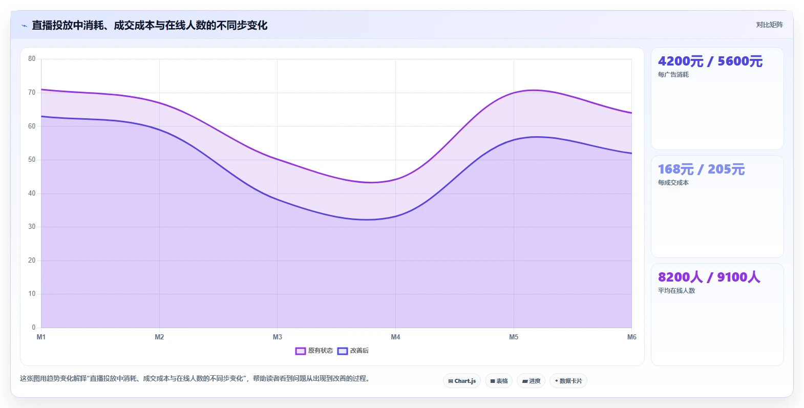 电商辅助软件：直播团队风险清单：投放优化最需警惕的团队协作慢