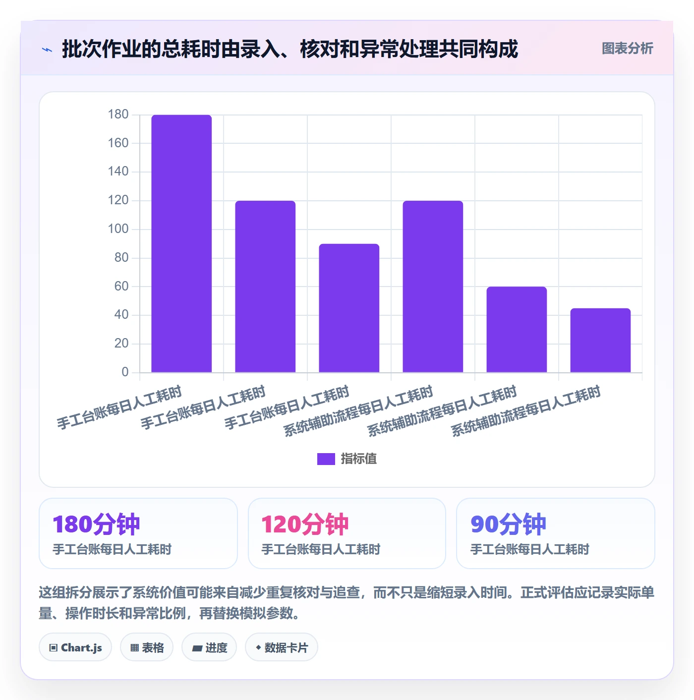 库存管理系统怎么选？批次管理相关的常见误区判断标准
