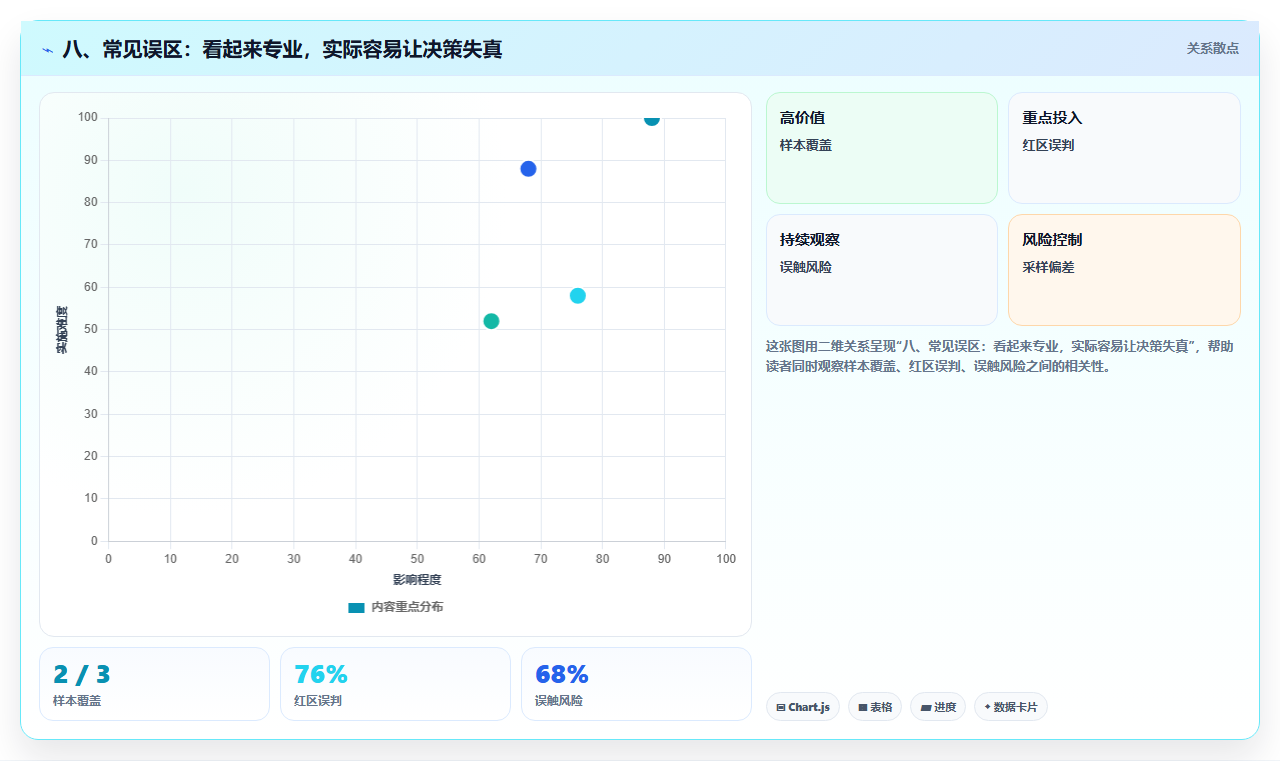 八、常见误区：看起来专业，实际容易让决策失真