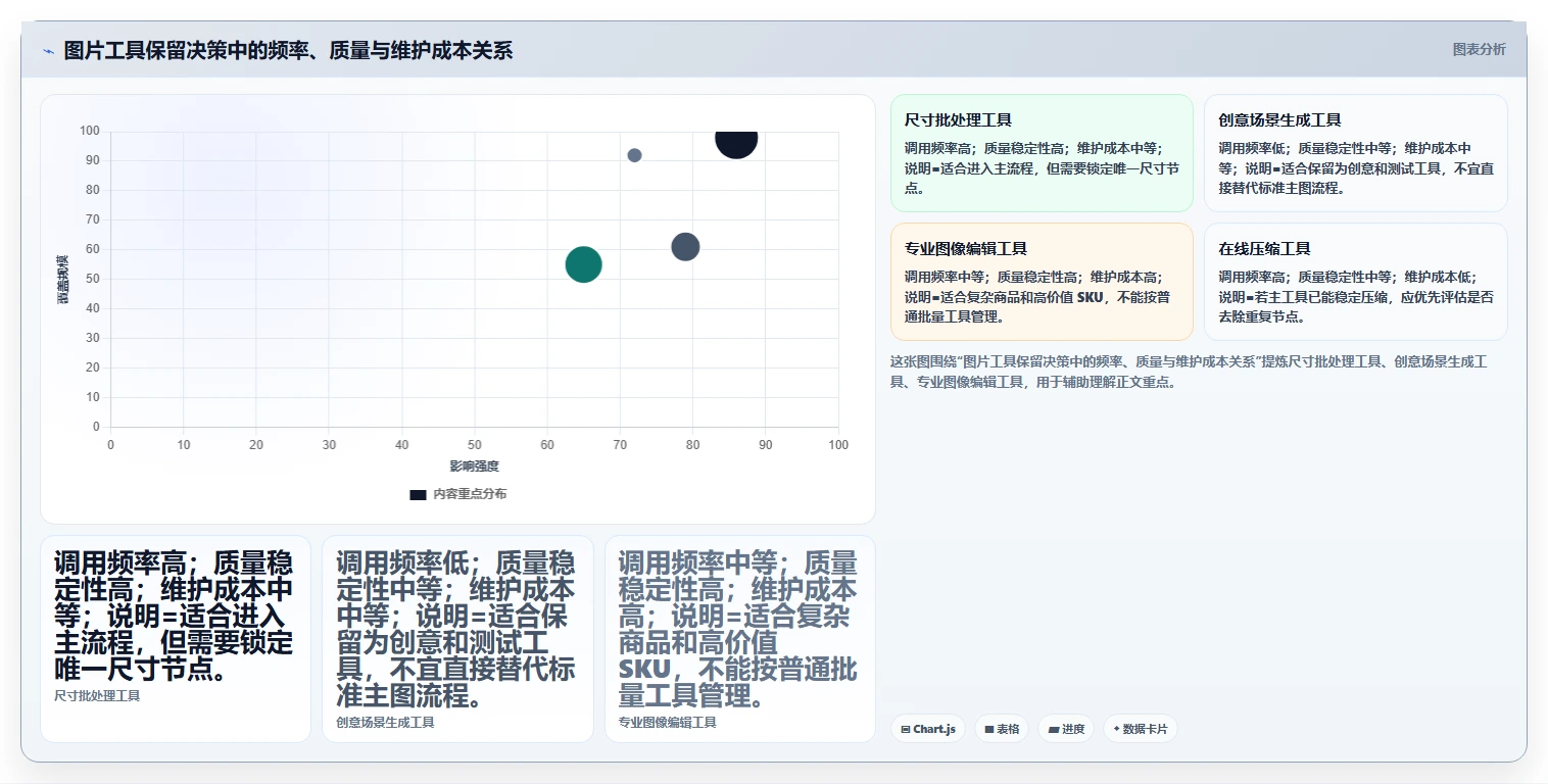 电商辅助软件：运营助理自查表：图片制作最容易出现的功能重复