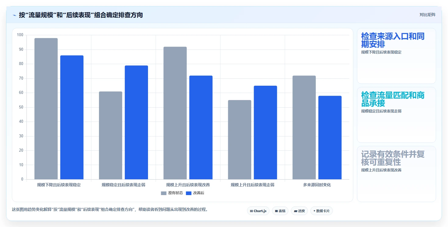 拼多多数据分析工具免费操作手册：流量来源对应的标准化管理步骤