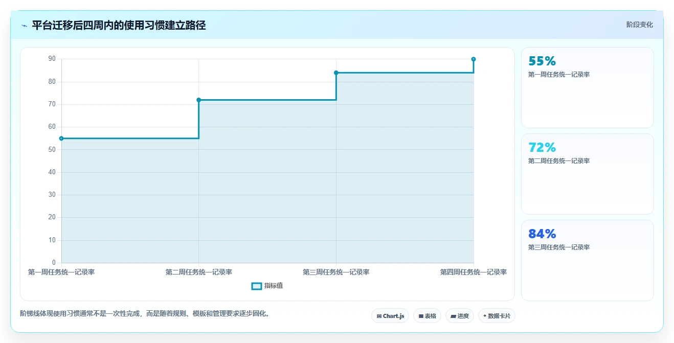运营管理平台基础课：跨部门协作相关的日常管理一次讲透