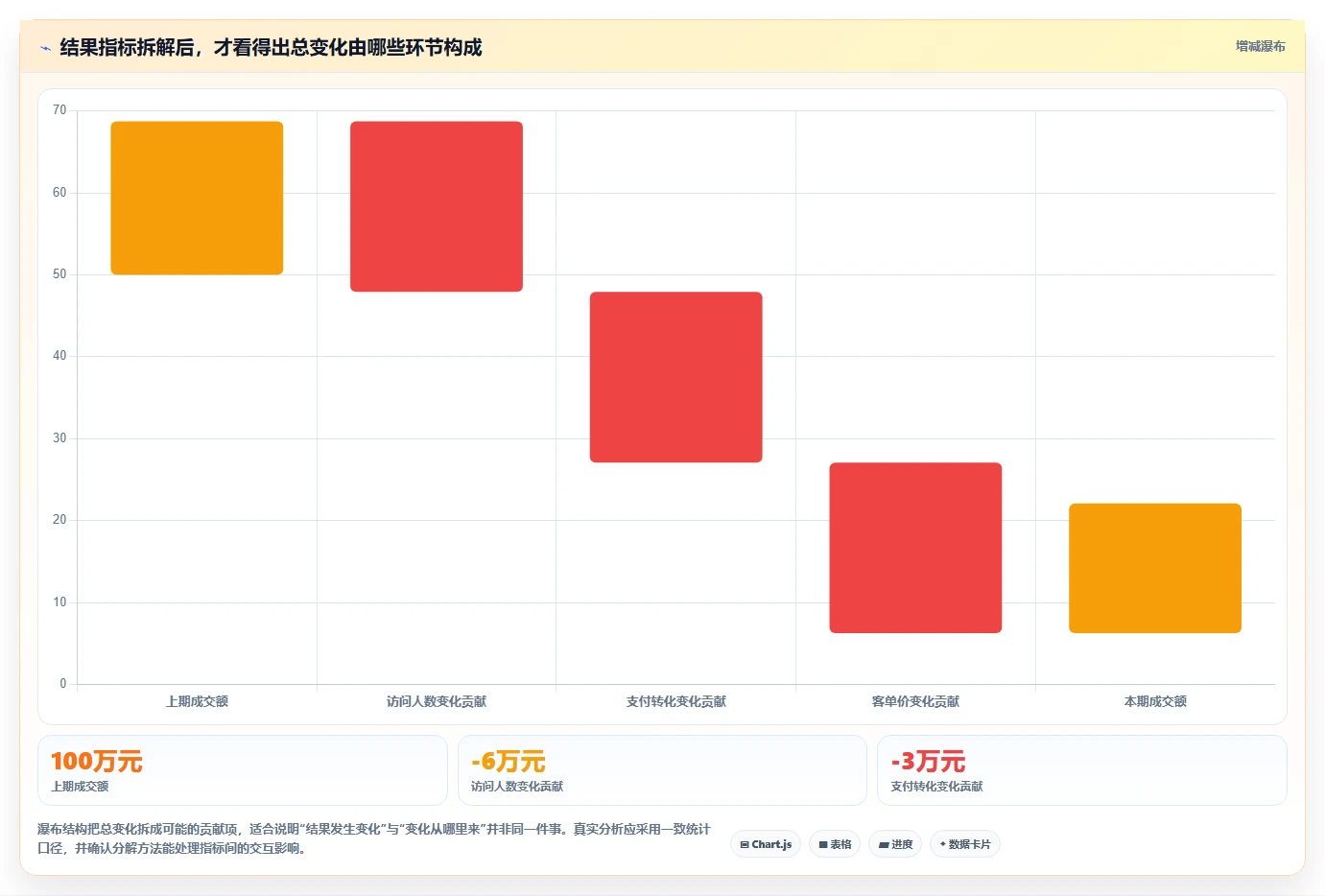 运营数据规划方法：复盘报告与精细化运营如何衔接