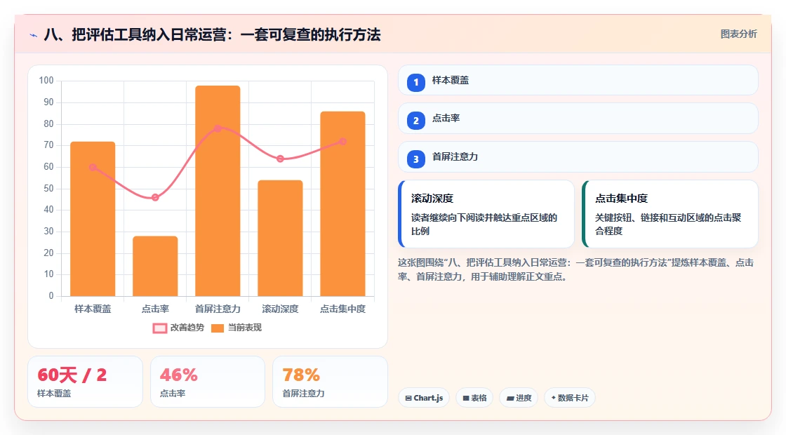 八、把评估工具纳入日常运营：一套可复查的执行方法
