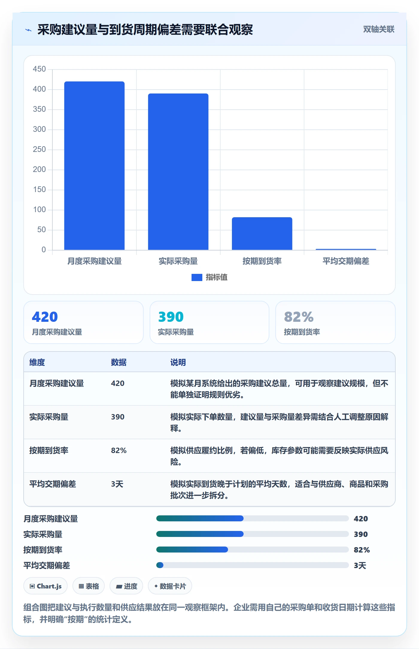 库存管理系统执行标准：补货预警环节如何体现系统搭建